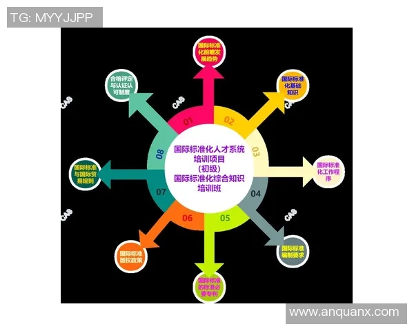 推动全球技术标准化与产业协同发展的UU国际技术标准与产业联盟新愿景