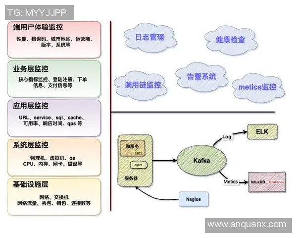 构建高效欧陆平台微服务治理体系提升系统稳定性与灵活性