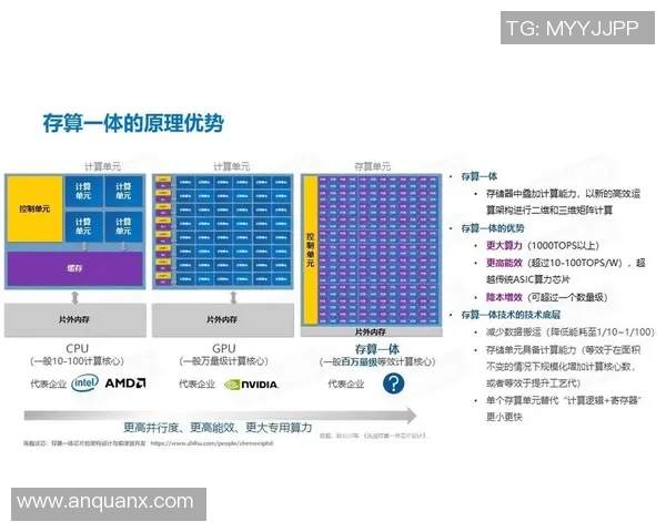 构建豪门国际存算融合架构的未来发展与技术挑战探讨
